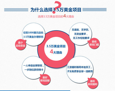 美國EB3職業(yè)移民與因私出入境中介服務全解析
