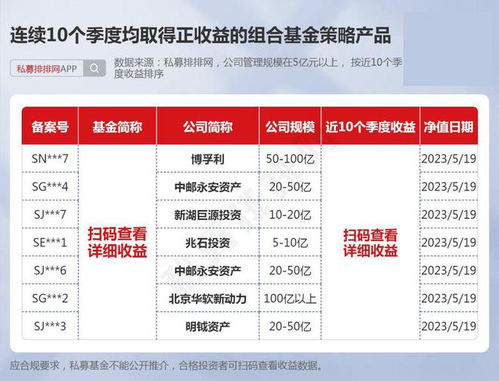 連續(xù)10個季度正收益私募基金盤點 百億規(guī)模產(chǎn)品僅14只，專業(yè)風控與另類策略成關鍵